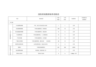 消防系统维修保养表格资料