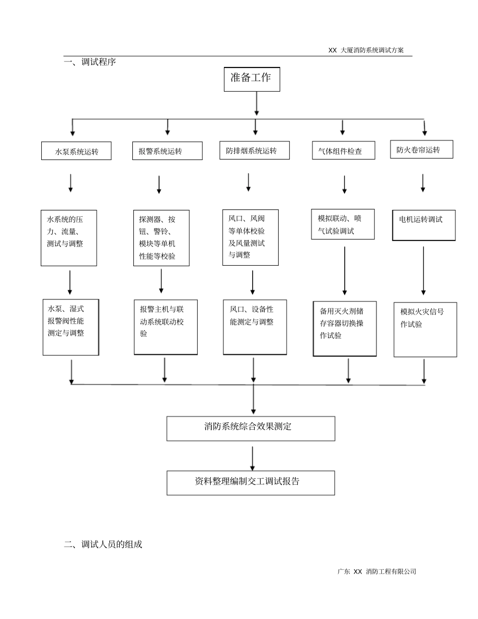 消防系统调试方案_第2页