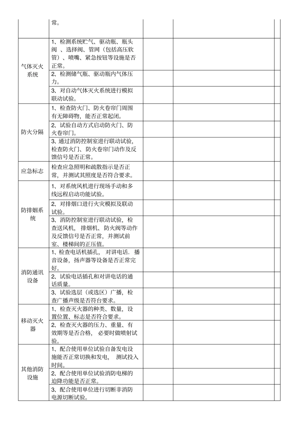 消防维保年检查记录表_第2页