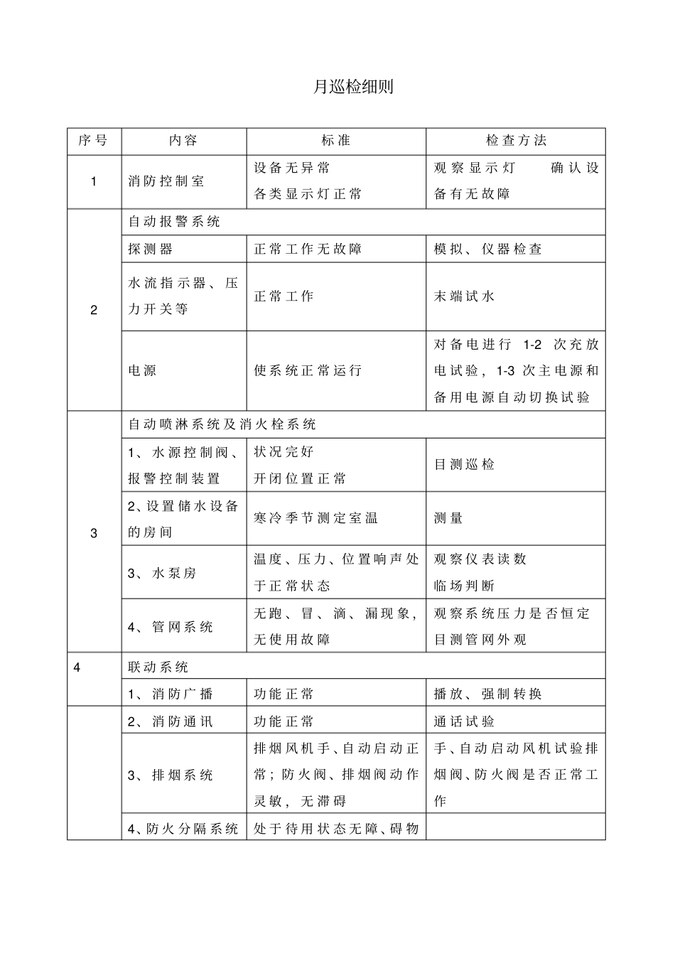 消防维保相关表格_第1页