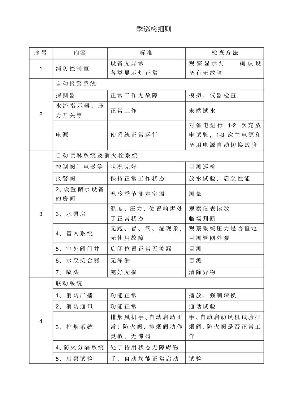 消防维保相关表格_第2页