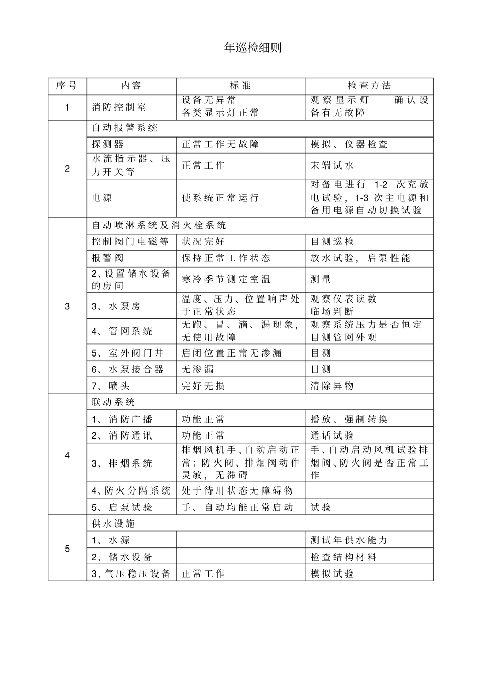 消防维保相关表格_第3页