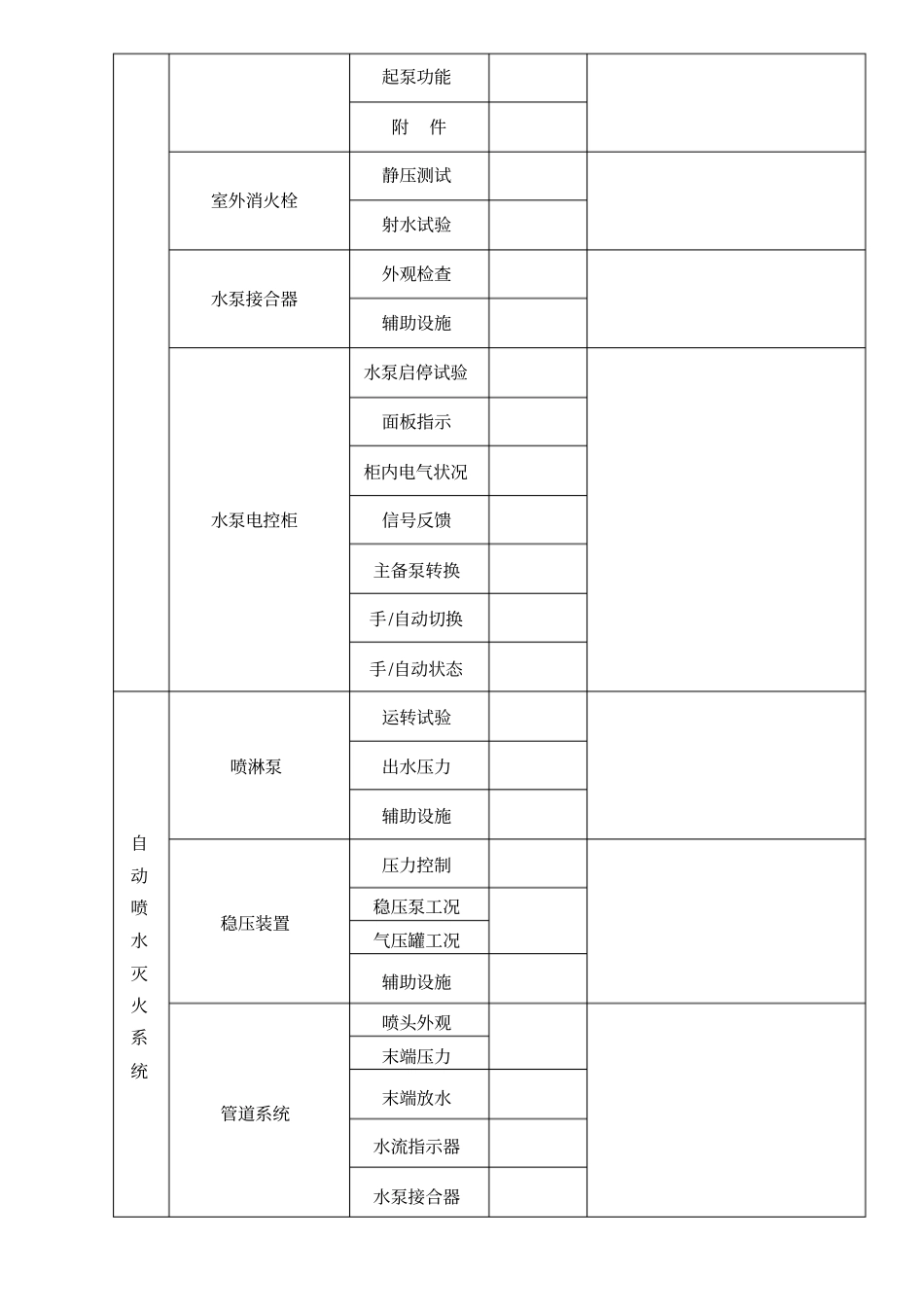 消防维保记录表_第2页