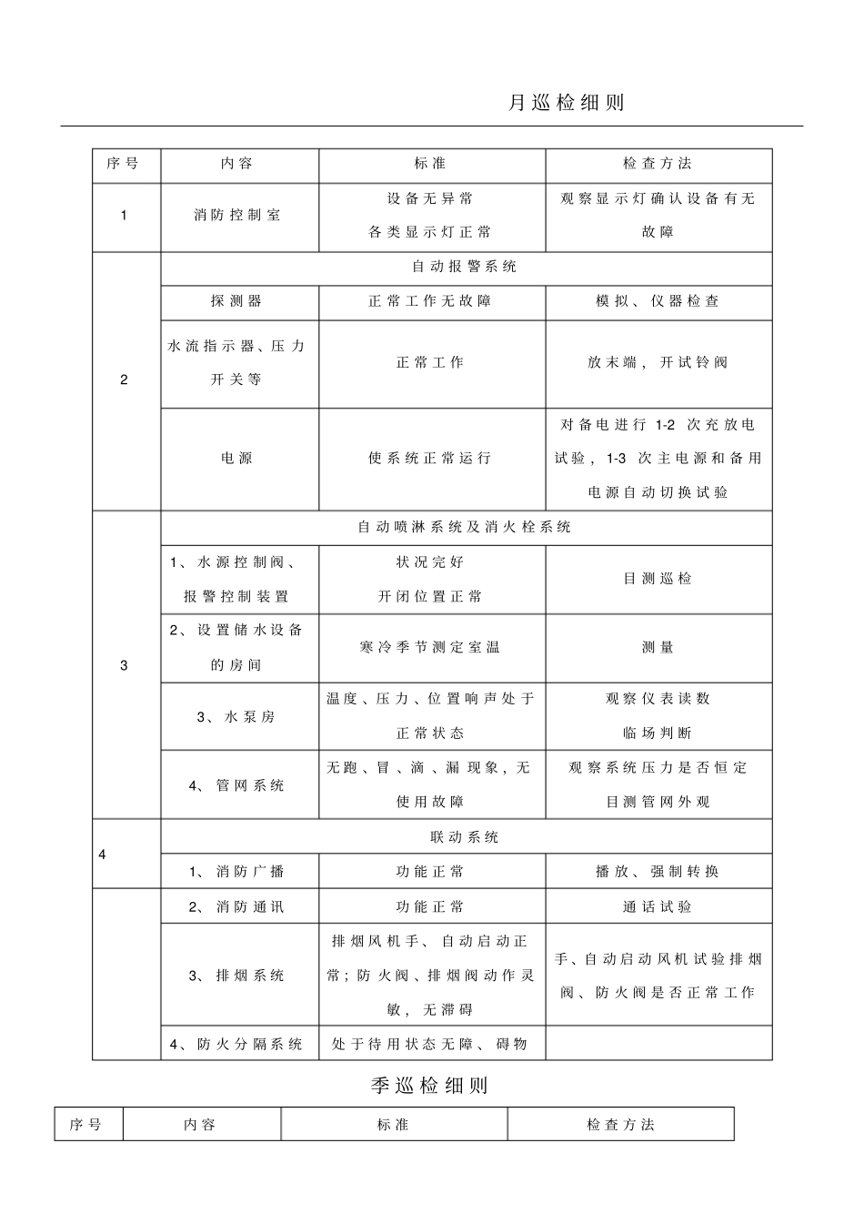 消防维保记录表格模板_第1页
