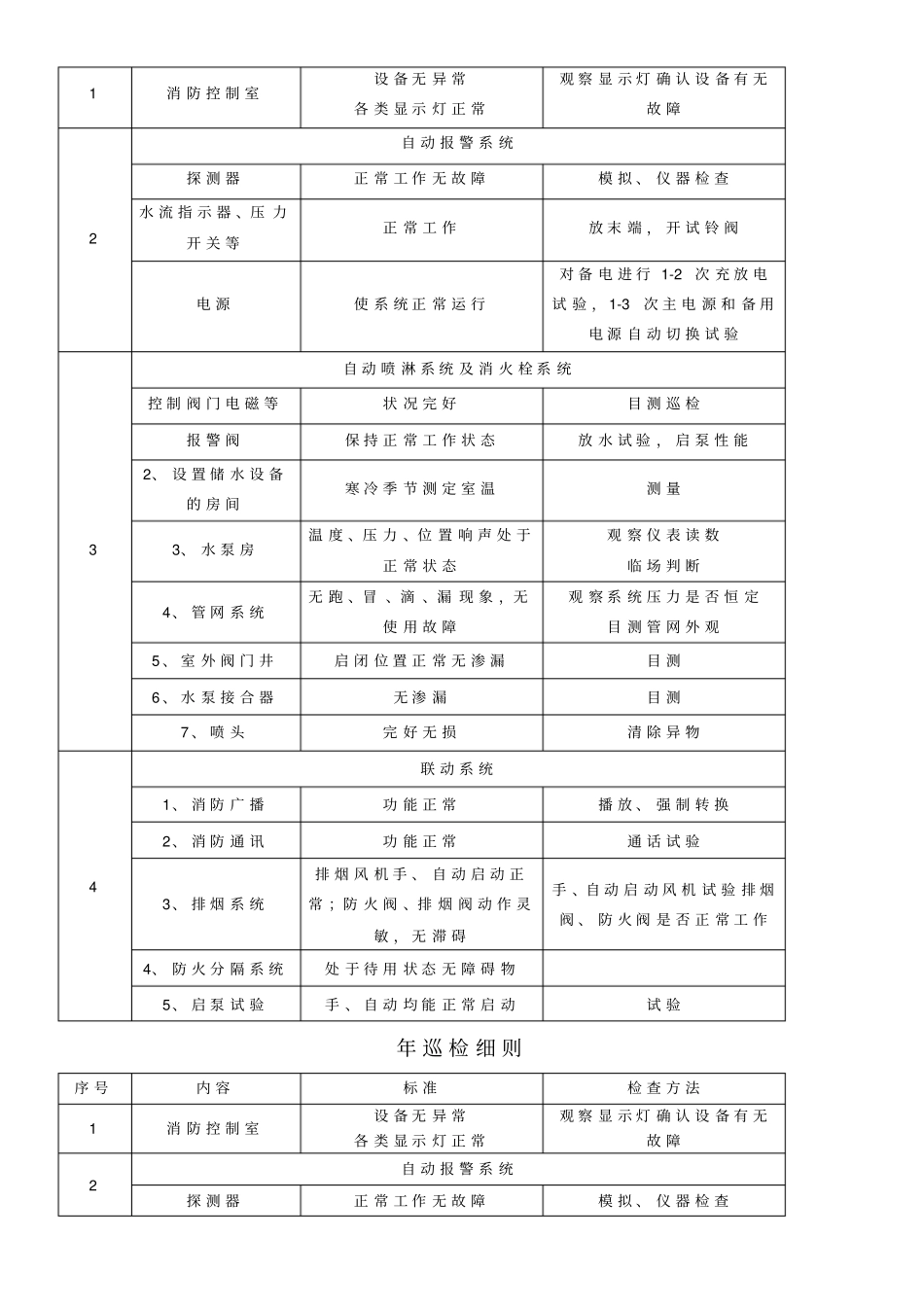 消防维保记录表格模板_第2页