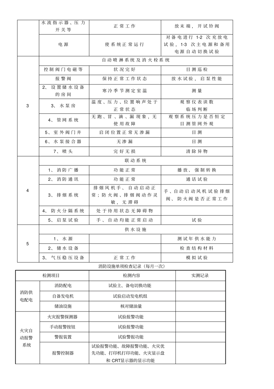消防维保记录表格模板_第3页