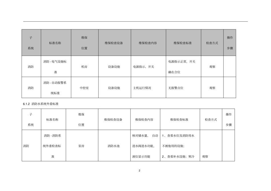 消防维保标准_第2页