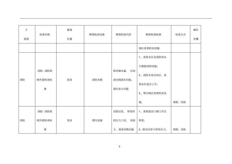 消防维保标准_第3页