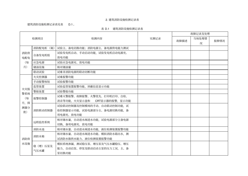 消防维修保养维保记录表格大全_第2页