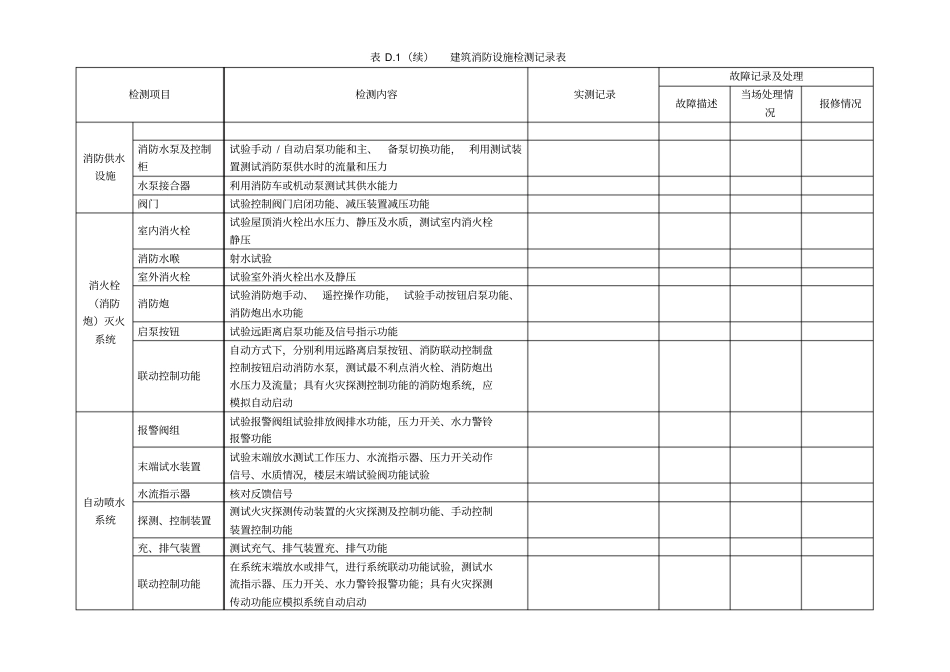 消防维修保养维保记录表格大全_第3页
