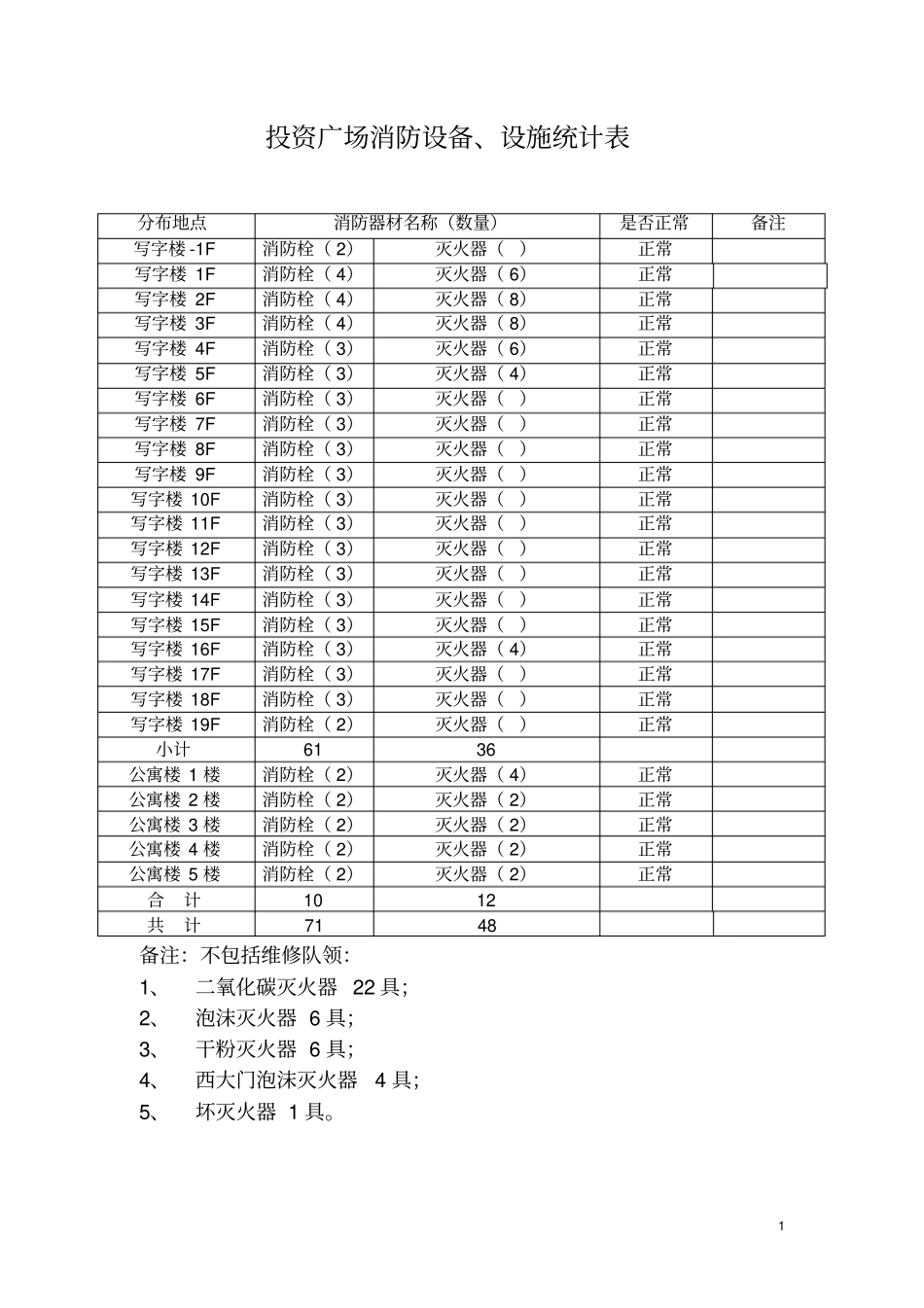 消防设备、设施统计表_第1页