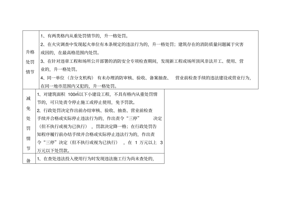 消防行政处罚裁量基准表_第2页