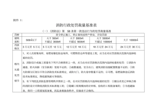 消防行政处罚裁量基准表