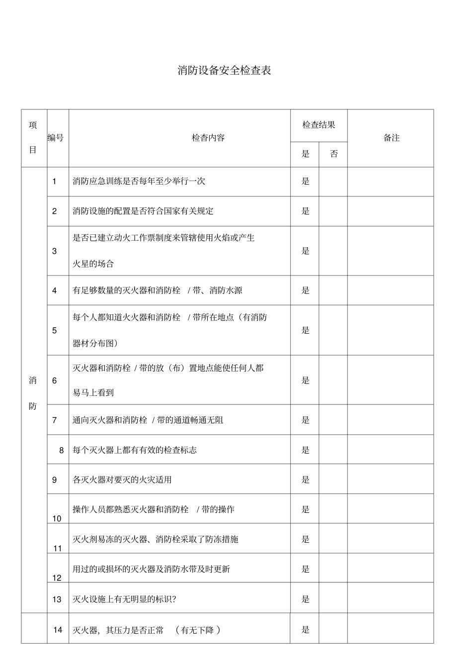 消防设备安全检查表_第1页