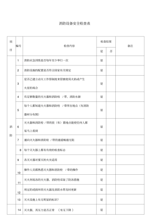 消防设备安全检查表