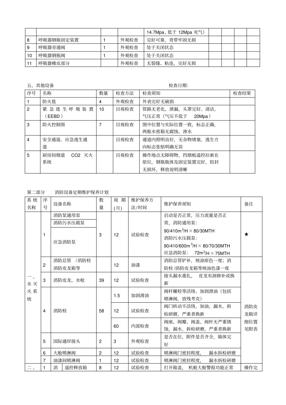 消防设备维护保养计划_第3页