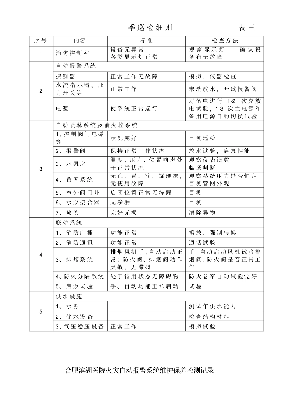 消防设施保养维修记录表格大全_第3页