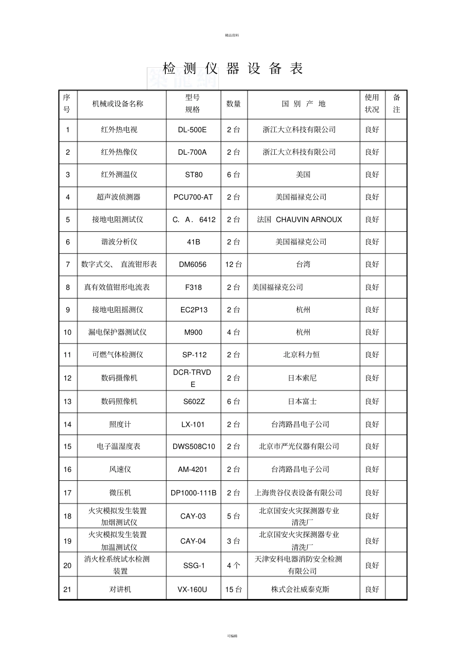 消防设施及电气设施检测方案经典_第2页