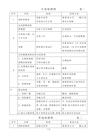 消防设施保养维修记录表格汇总