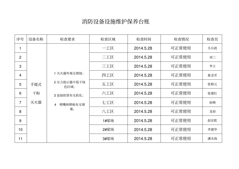 消防设备设施维护保养台账_第1页