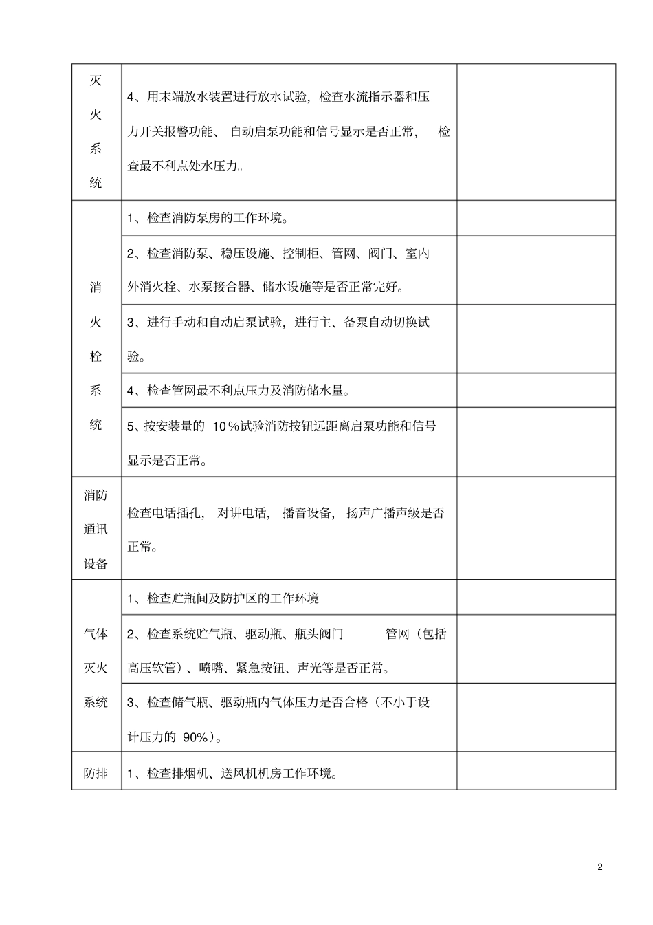 消防设施检查表_第2页