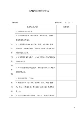消防设施检查表