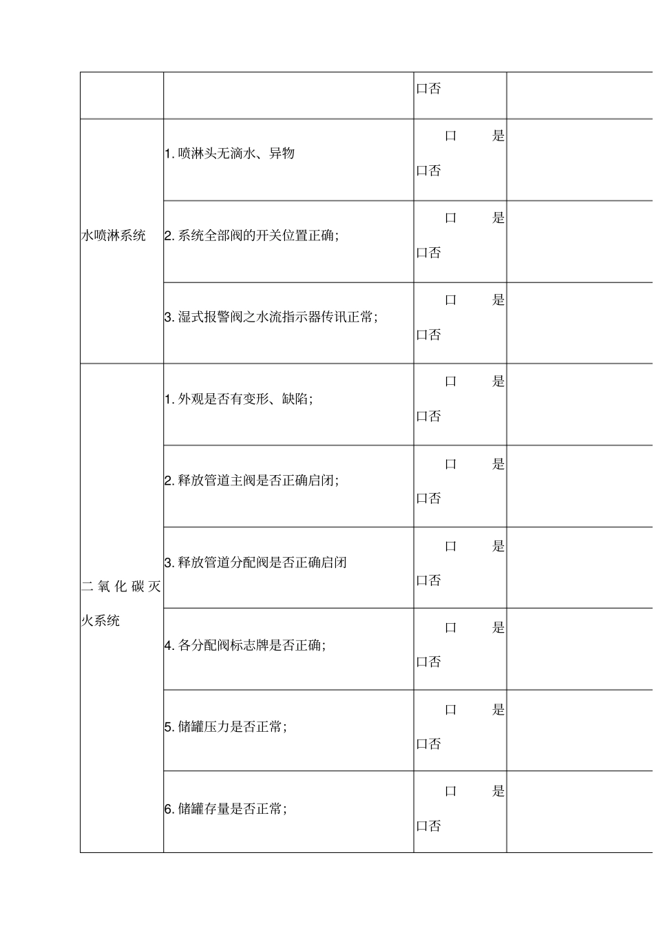 消防设施检查记录表新汇编_第3页