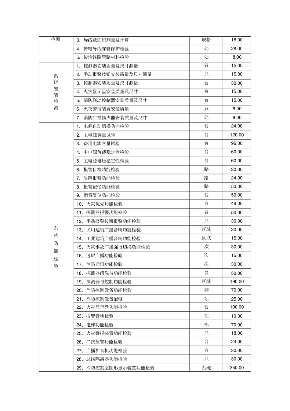 消防设施检测收费标准_第2页
