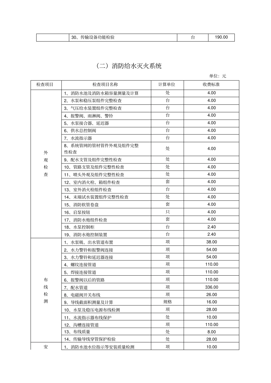 消防设施检测收费标准_第3页