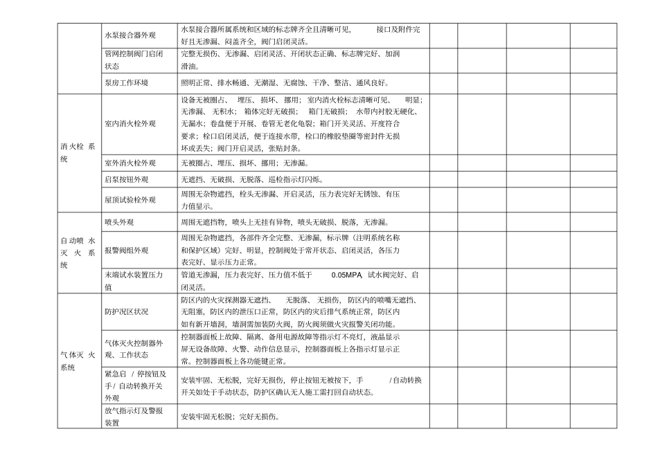 消防设施维护服务记录表_第3页