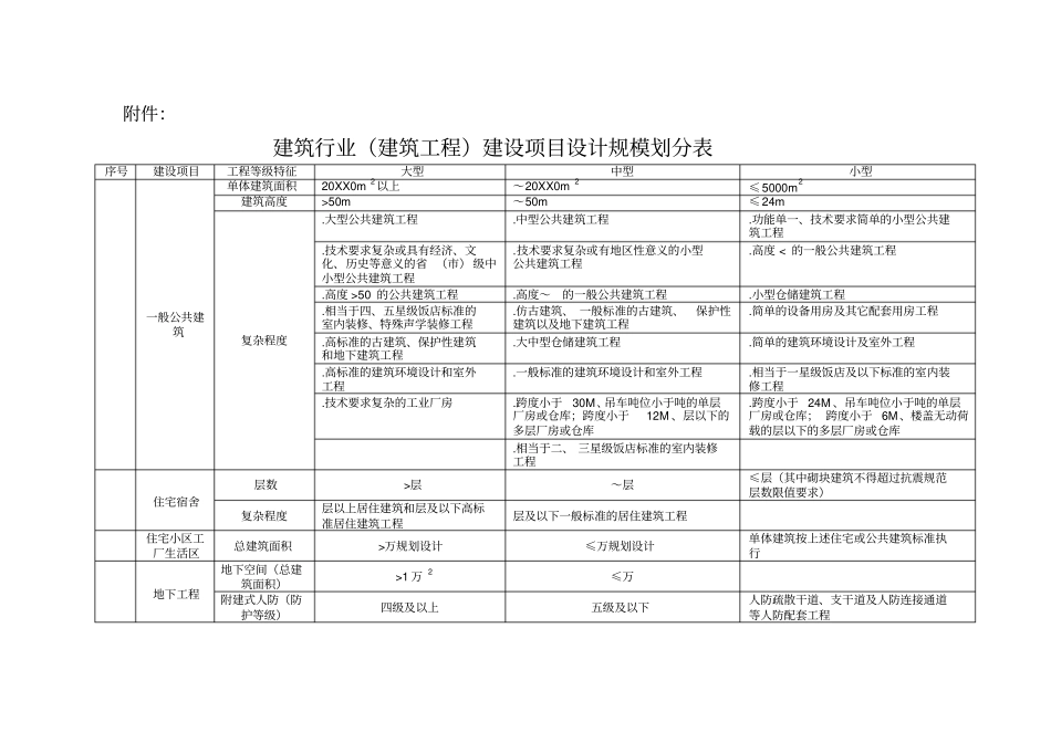 消防设计审核设计单位资质核查表_第3页