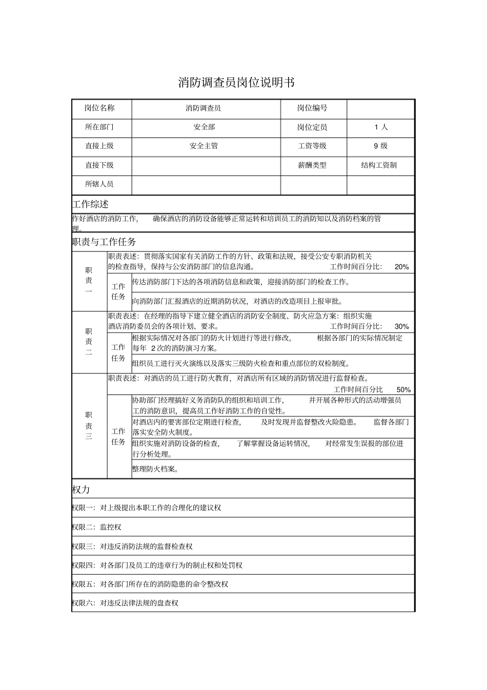 消防调查员岗位说明书_第1页