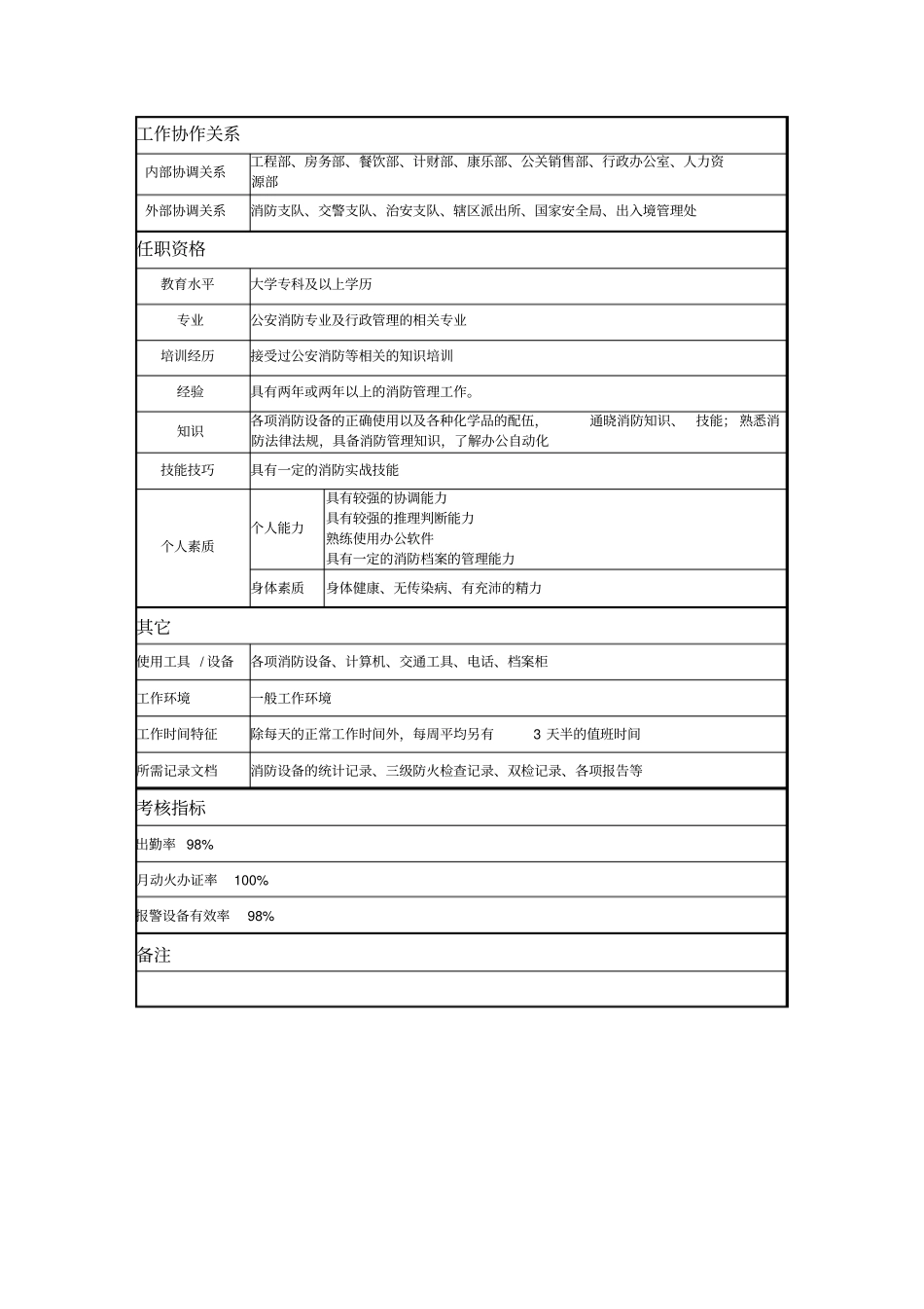 消防调查员岗位说明书_第2页
