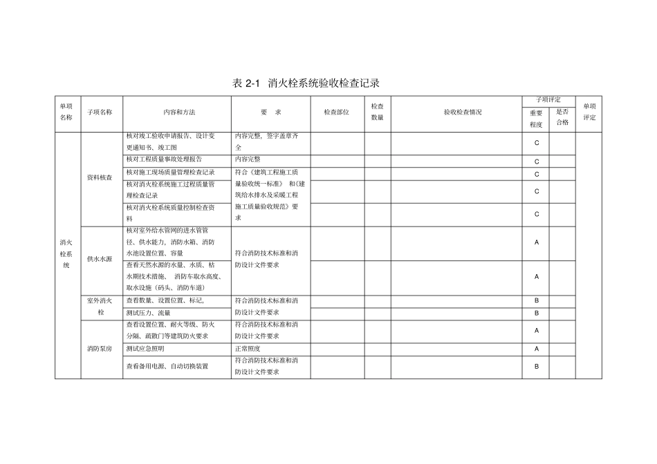 消防验收检查记录表_第2页