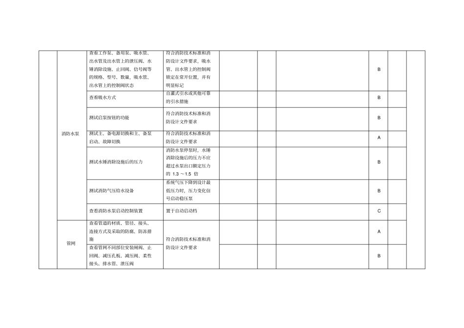 消防验收检查记录表_第3页
