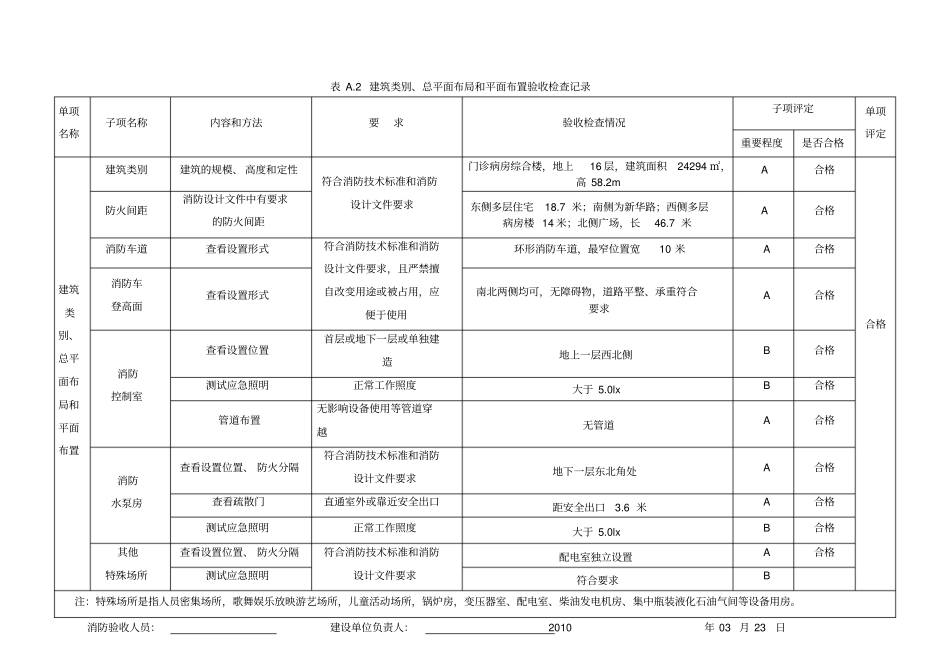 消防验收记录表模板分析_第2页