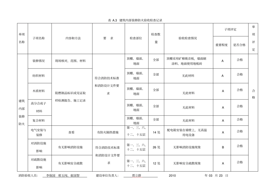 消防验收记录表模板分析_第3页