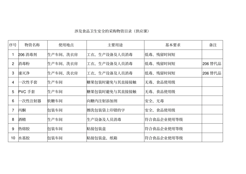 涉及食品卫生安全之采购物资管理制度_第3页