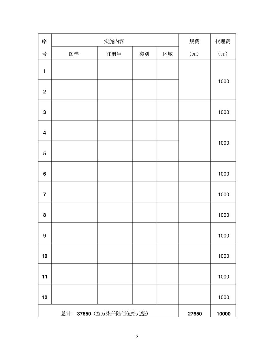 涉外商标转让服务代理委托合同模板_第2页