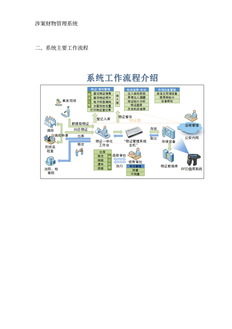 涉案财物管理系统_第2页