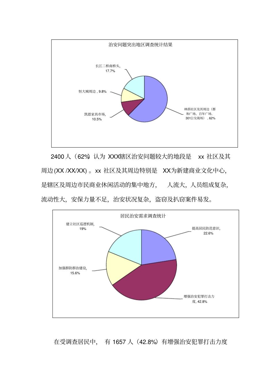 涉毒人员管控安全促进项目模板_第2页