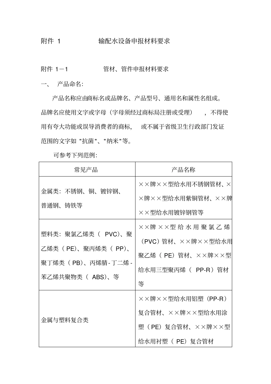 涉水产品卫生许可申报材料要求副本_第2页