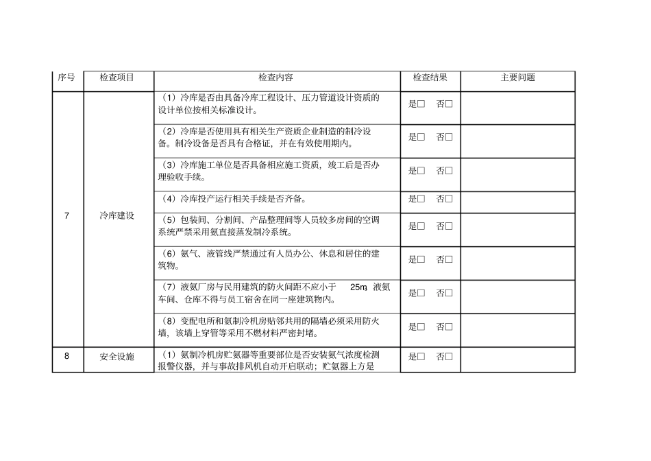 涉氨制冷企业安全检查表_第3页