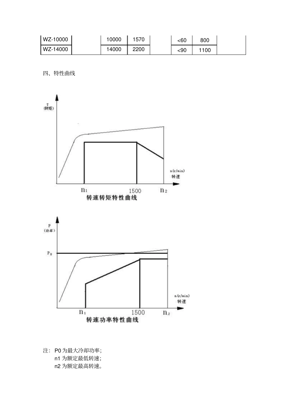涡流制动器工作原理_第2页