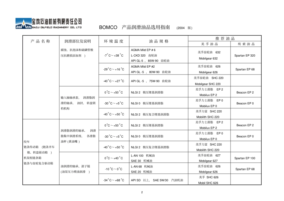润滑油品指引分析_第2页