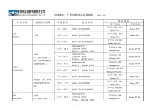 润滑油品指引分析