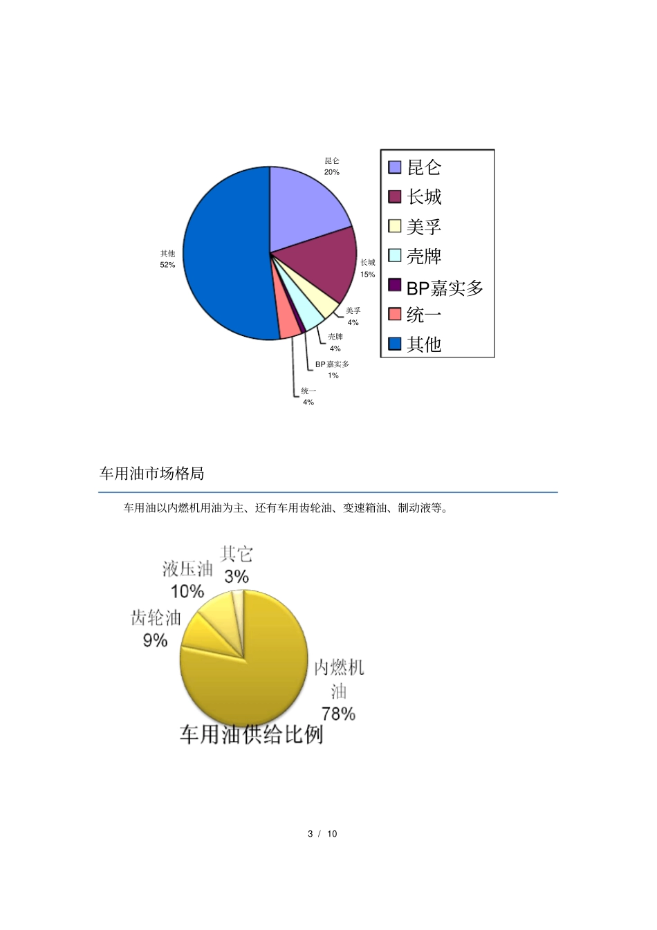 润滑油营销策划方案_第3页