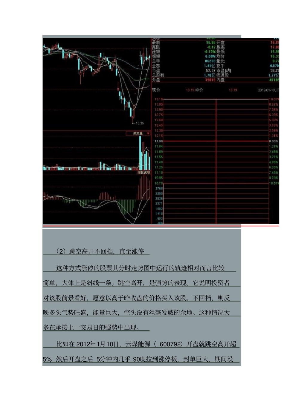 涨停板主要形态之一_第2页