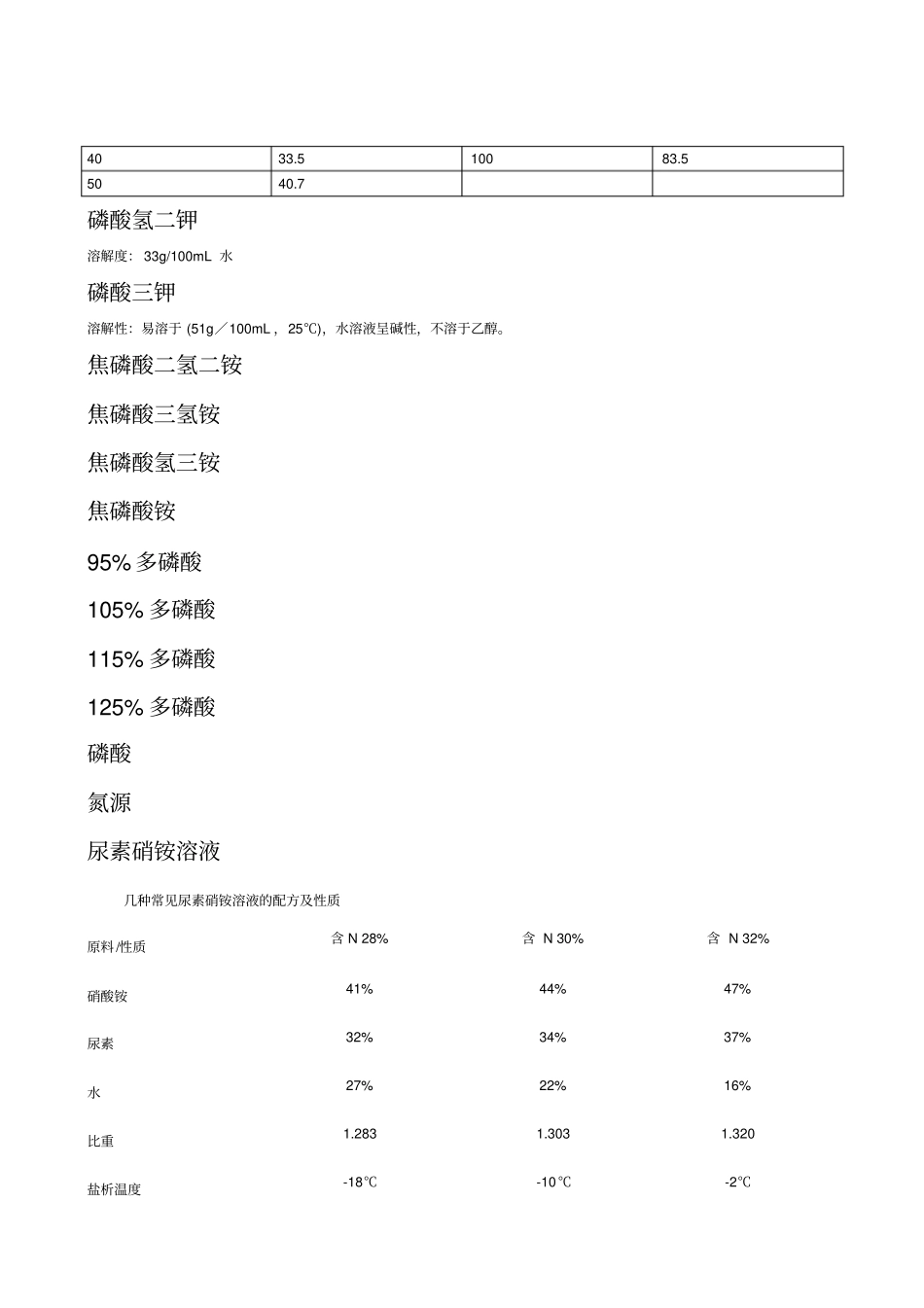 液体肥原料信息_第3页