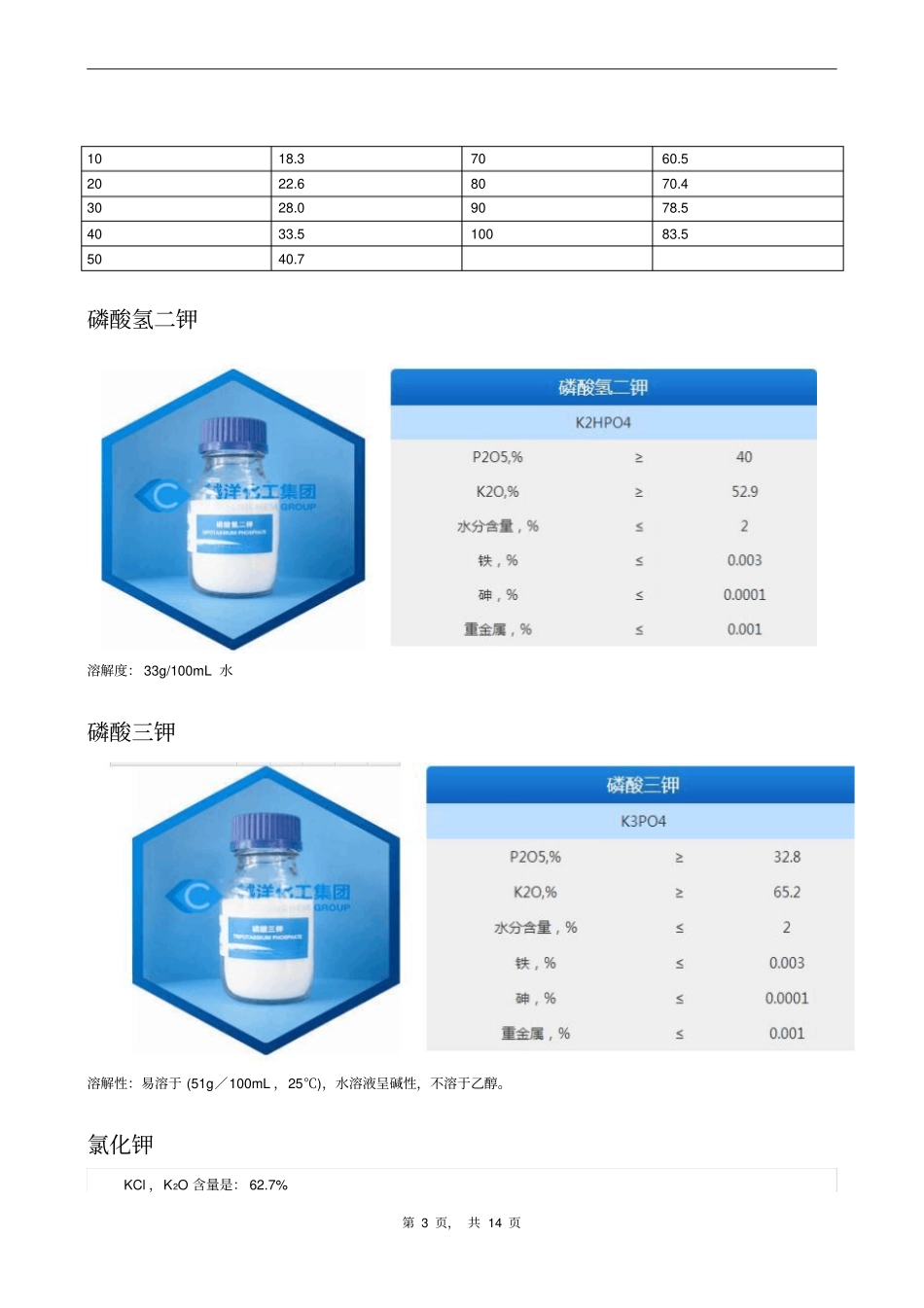 液体肥原料信息汇总_第3页